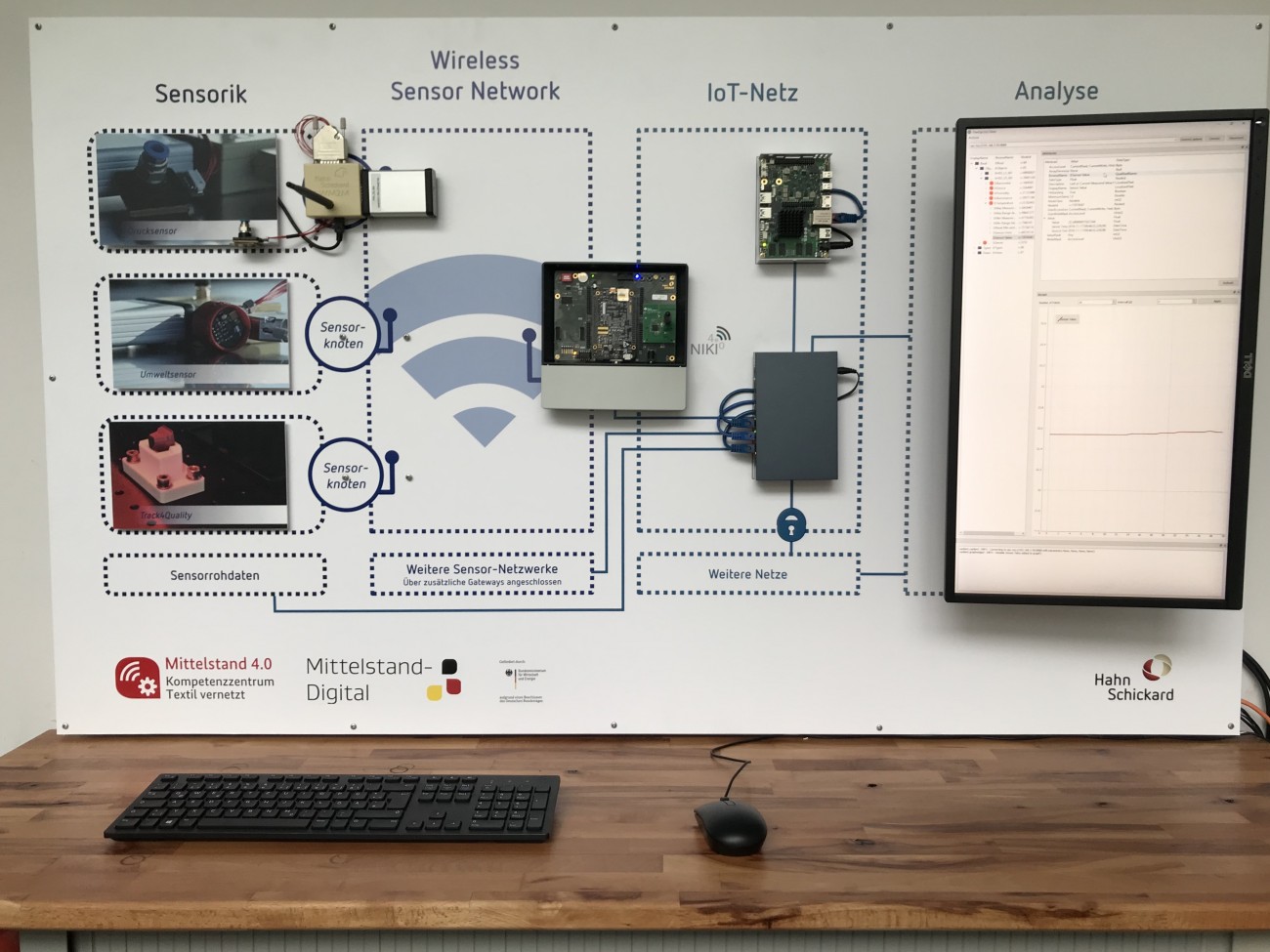 Sensorwand im Kompetenzzentrum Textil vernetzt